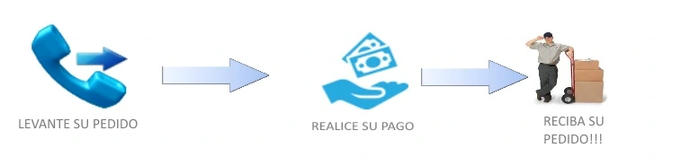 BROCHES SUJETADOCUMENTOS Y CLIPS A DOMICILIO